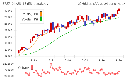 メイコーチャート