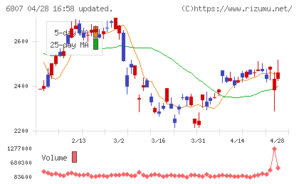 日本航空電子工業チャート