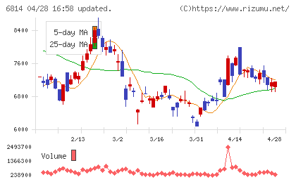 古野電気チャート