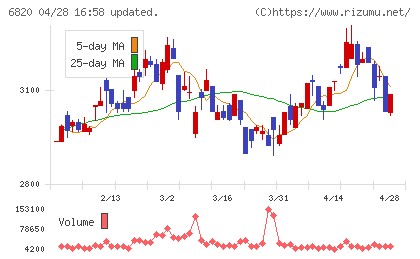 アイコムチャート
