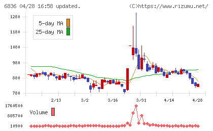 ぷらっとホームチャート