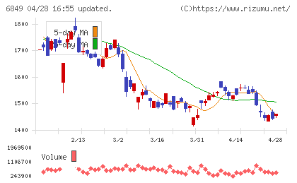 日本光電チャート