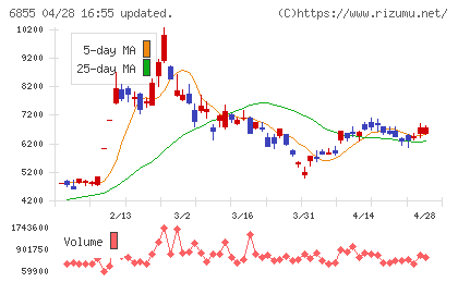 日本電子材料チャート