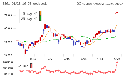 キーエンスチャート