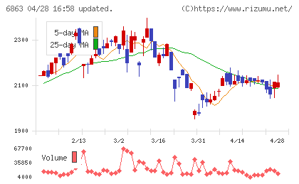 ニレコチャート