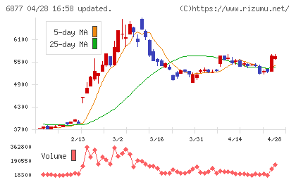 ＯＢＡＲＡ　ＧＲＯＵＰチャート