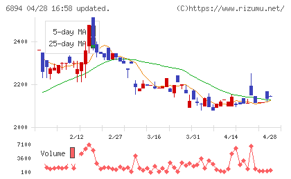 パルステック工業チャート