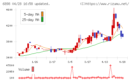 トミタ電機チャート