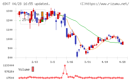 ジオマテックチャート