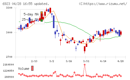 スタンレー電気チャート