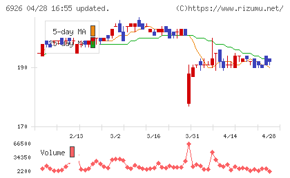 岡谷電機産業チャート