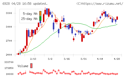 エノモトチャート