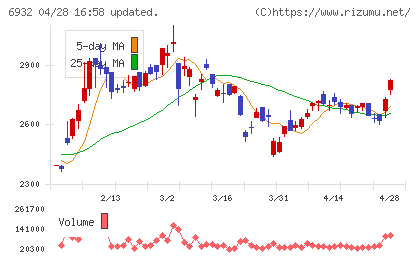 遠藤照明チャート