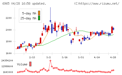 浜松ホトニクスチャート