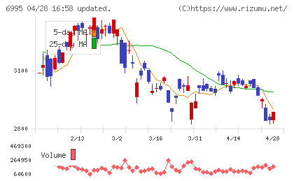 東海理化チャート