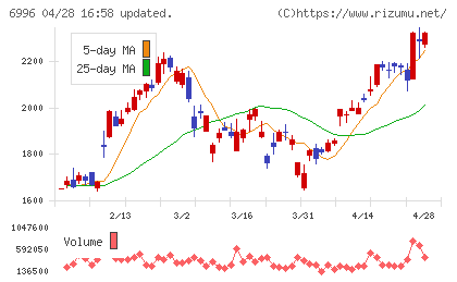 ニチコンチャート
