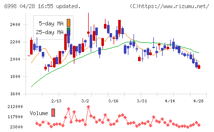 日本タングステンチャート