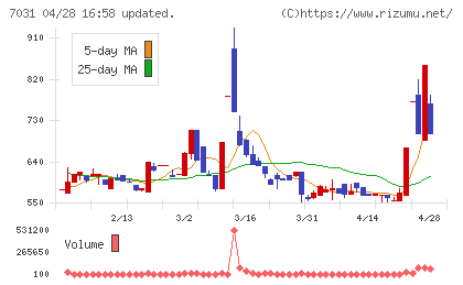 インバウンドテックチャート