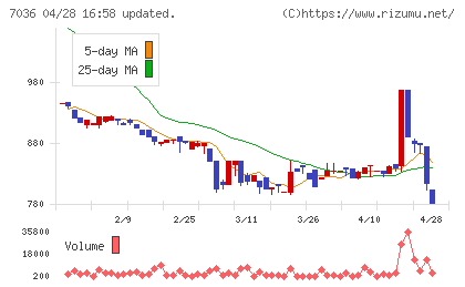 イーエムネットジャパンチャート