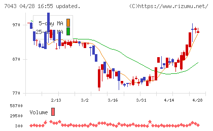 アルーチャート