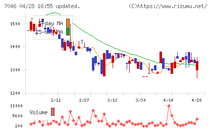 ＴＤＳＥチャート