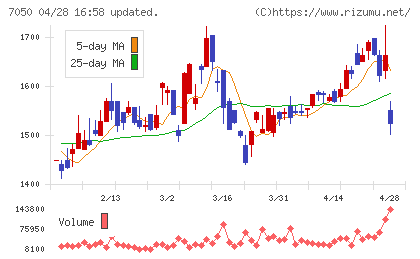 フロンティアインターナショナルチャート