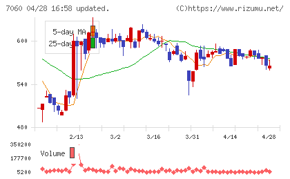 ギークスチャート