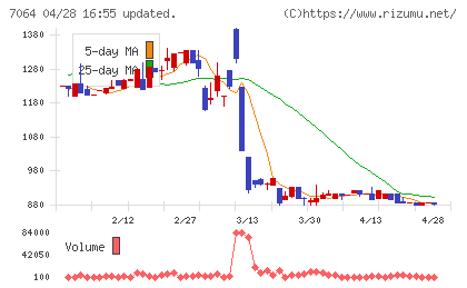 ハウテレビジョンチャート