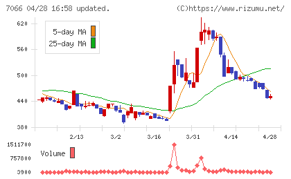 ピアズチャート