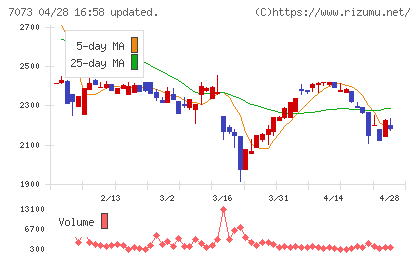 ジェイックチャート
