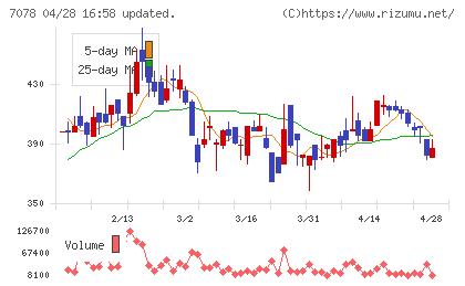 ＩＮＣＬＵＳＩＶＥ　Ｈｏｌｄｉｎｇｓチャート