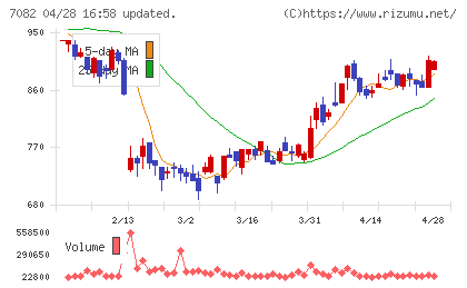 ジモティーチャート