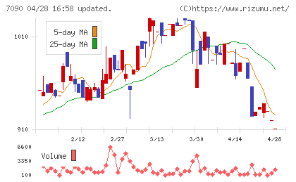 リグアチャート