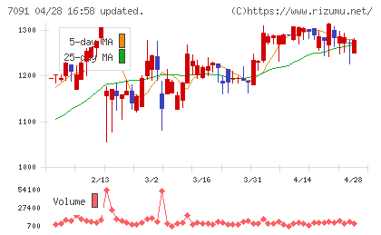 リビングプラットフォームチャート