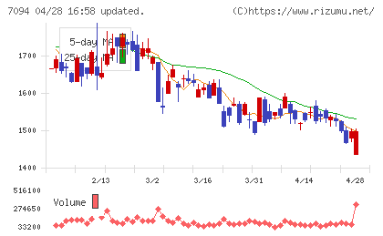 ＮｅｘＴｏｎｅチャート