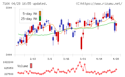 全国保証チャート
