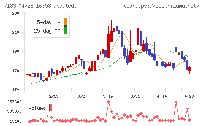 あんしん保証チャート