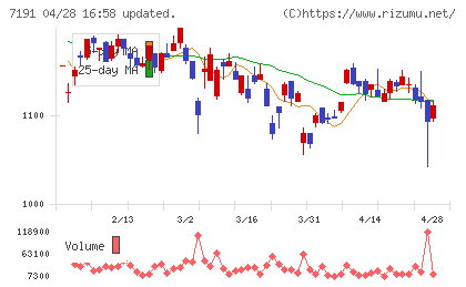 イントラストチャート