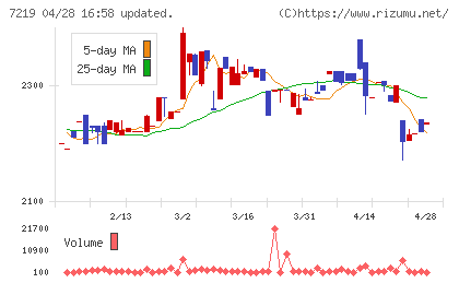 エッチ・ケー・エスチャート