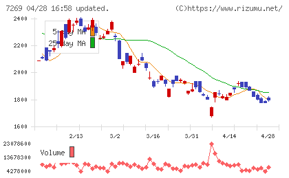スズキチャート