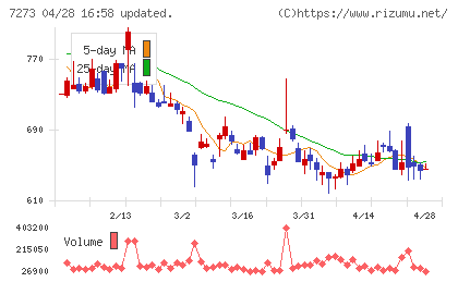 イクヨチャート