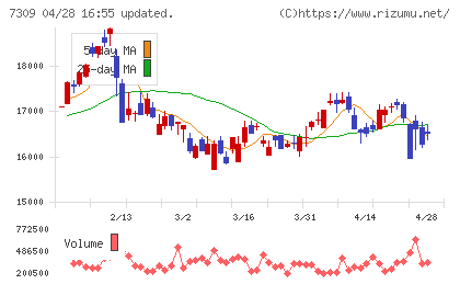 シマノチャート