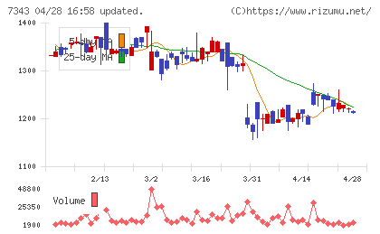 ブロードマインドチャート