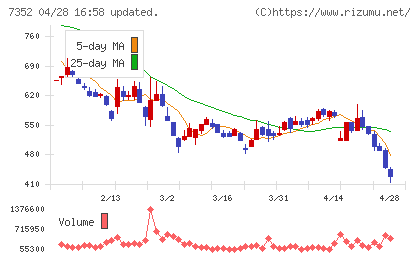 ＴＷＯＳＴＯＮＥ＆Ｓｏｎｓチャート