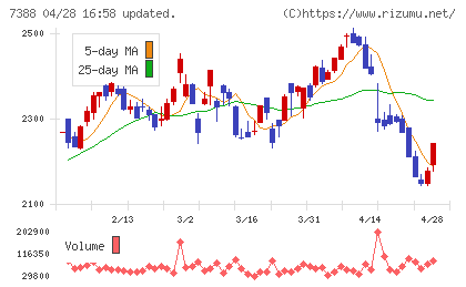 ＦＰパートナーチャート