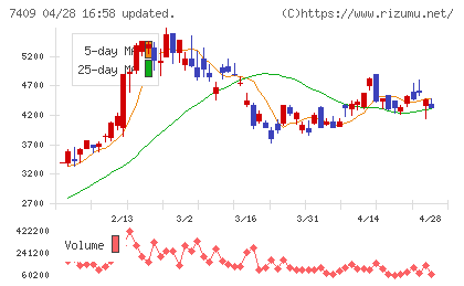 ＡｅｒｏＥｄｇｅチャート
