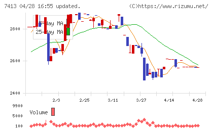 創健社チャート