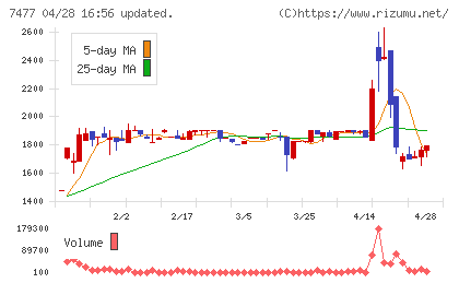 ムラキチャート