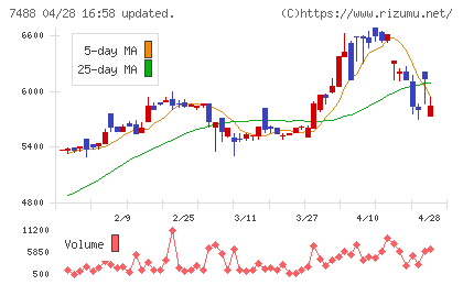 ヤガミチャート