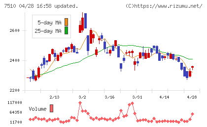 たけびしチャート